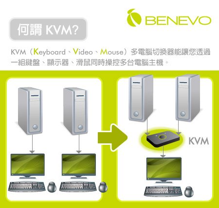 BENEVO UltraKVM多電腦切換器 快速選擇表