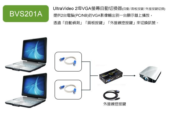 2台筆電連接投影機切換簡報方案