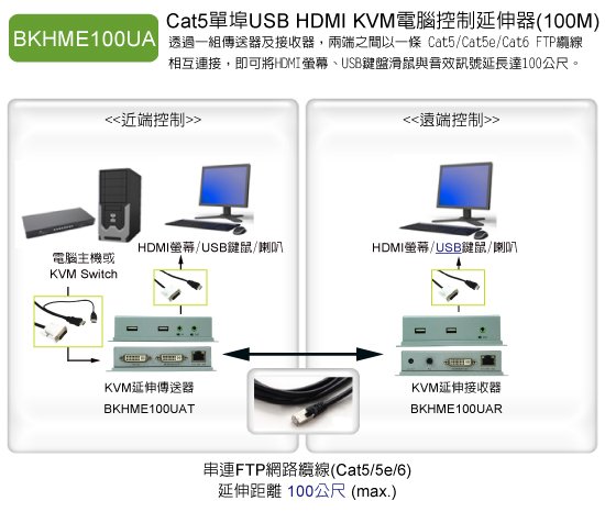 BKHME100UA: 支援HDMI+USB鍵鼠+音效介面的電腦集中管理與延伸操作，使用單一網線的延伸距離可達70米(1080p)~90米(1080i/720p)。