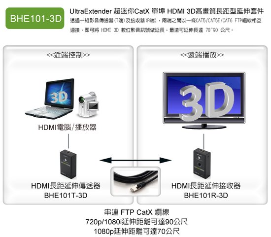 超迷你CatX 單埠 HDMI 3D高畫質延伸器