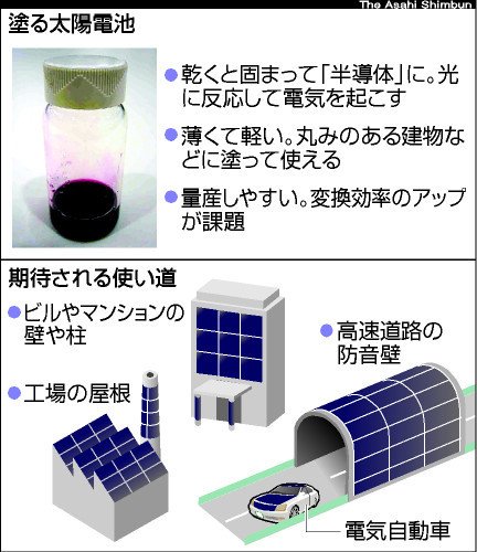 塗抹式太陽能電池