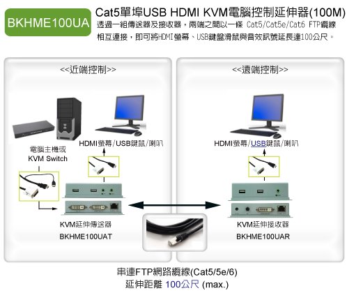 將電腦主機或是KVM多電腦切換器的近端控制端(USB鍵鼠+HDMI螢幕+喇叭)透過單一 CAT5 / CAT5E / CAT6 FTP 纜線延長到遠端進行操作，最遠可以延長至 100 公尺