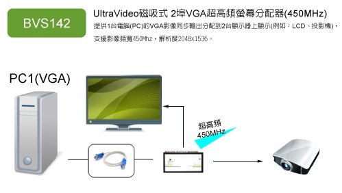 使用超高頻螢幕分配器，將電腦或筆電視訊同步顯示在近遠端螢幕與投影機，方便一般的簡報環境。