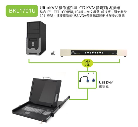 機架工業整合控制：UltraKVM機架型 1埠17吋彩色液晶顯示器USB KVM電腦切換器