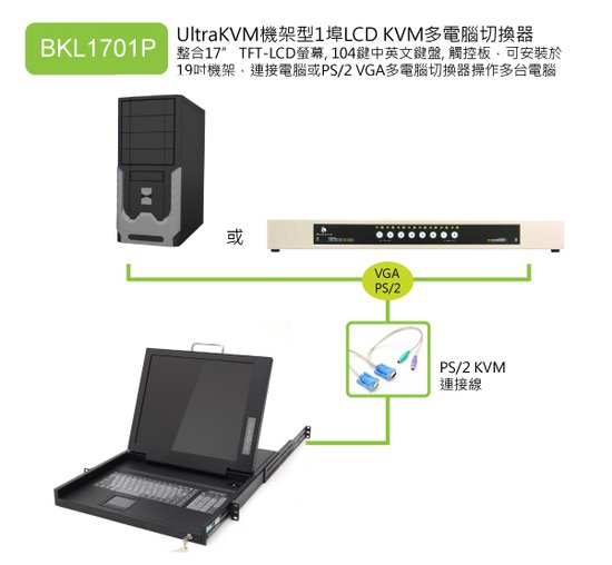 機房三合一KVM中控設備：UltraKVM機架型1埠17吋彩色液晶顯示器PS2 KVM電腦切換器