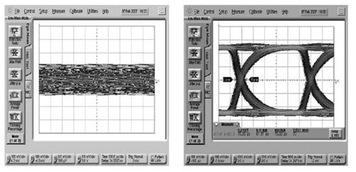 在1.65Gbit/s速率下，使用長度為25公尺的28 AWG DVI電纜，Vinpp為1000毫安培，示波器捕捉到的均衡之前和之後的眼圖。