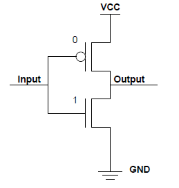 CMOS的輸入極易影響電力消耗