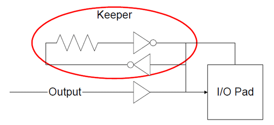 Bus Keeper電路可減少資料混淆情狀