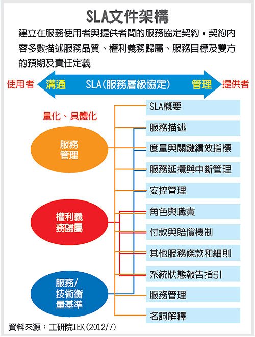 雲端十八變 要又穩又炫