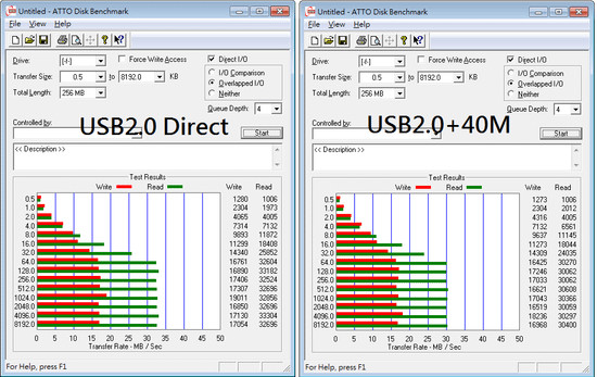 USB2.0主動式延長線測試