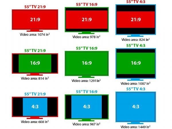 自Full HD(全高清)電視普及，並進入價格戰的時代，1080p已成當今最基本的大尺寸面板應用的解析度規格。而為了追求更高層次的畫質表現，許多顯示面板廠商積極開發Ultra HD(UHD，超高清)面板，推出所謂的4K電視，其2160p規格提供比既有Full HD電視還高4倍的解析度，讓影視畫質再次升級。至於中小面板則具備Full HD顯示之外，解析度仍向上提升，以提供最佳的劇院級新體驗…   從Full HD到Ultra HD  自Full HD(或稱FHD，全高清，解析度達1920x1080，其progressive逐行掃描模式以1080p表示)電視成為當今市場主流，並進入價格廝殺戰之後，國內外各大面板廠商已積極布局Ultra HD的顯示面板市場，提供更高解析度的顯示能力。以目前來說，4K UHD (或稱4K、4K2K，3820x2160，2160p)，已是各面板廠商必爭之地，而日本廠商更發表8K UHD (或稱8K、8K4K，7640x4320，4320p)的規格，以提早卡位布局下世代影像規格。 