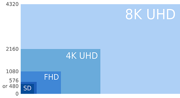 8K