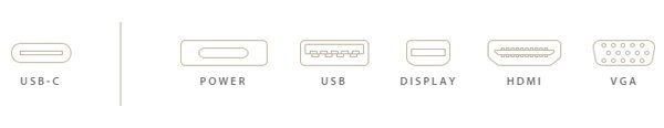 USB Type-C 的傳送速度也很高，達到 10Gbps。除了用來傳送檔案，還可以用來接駁顯示器輸出畫面，同時支援 DisplayPort 及 HDMI 兩大顯示制式。而且畫面輸出是雙向的: 例如一邊接駁手機，另一邊接駁電視，可以讓手機畫面傳送在電視看；或者電視畫面傳送到手機。