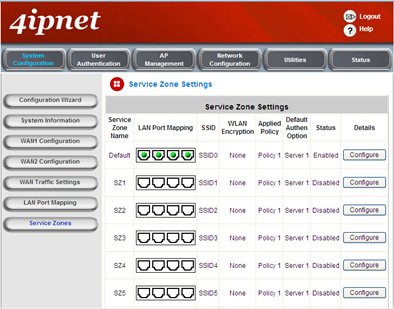 4ipnet service zone01.bmp