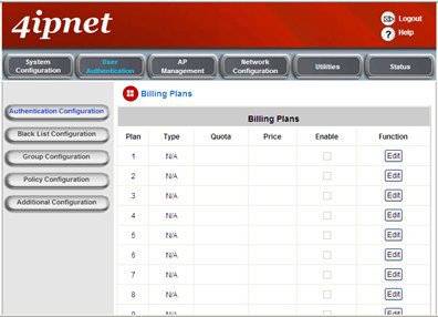 4ipnet Authentication Server - On-demand User03.bmp