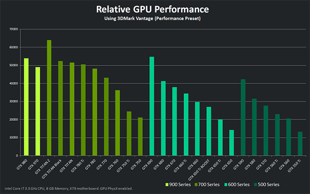 GeForce_lineup