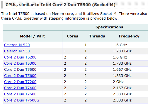 【PC】老筆電回春記：HP Presario B1930TU