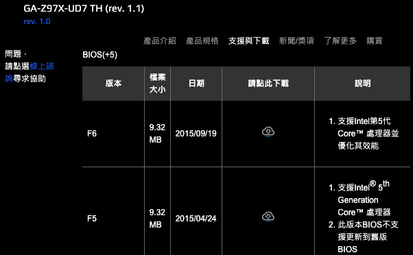 【PC】老主機板 Z77 支援 NVMe SSD