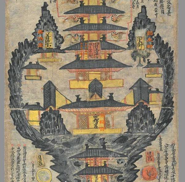 [转载]敦煌稀世孤本 世界最早最完整的佛教：三界九地之圖