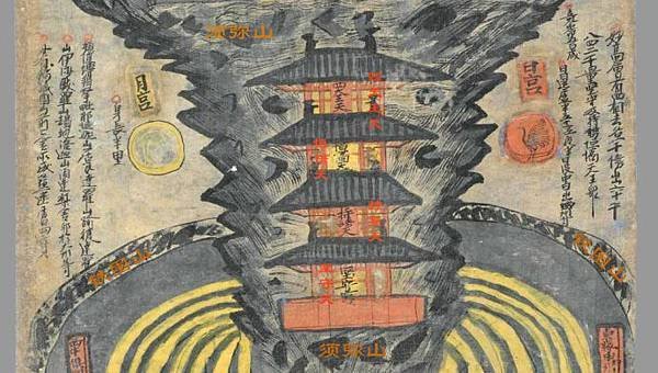 [转载]敦煌稀世孤本 世界最早最完整的佛教：三界九地之圖