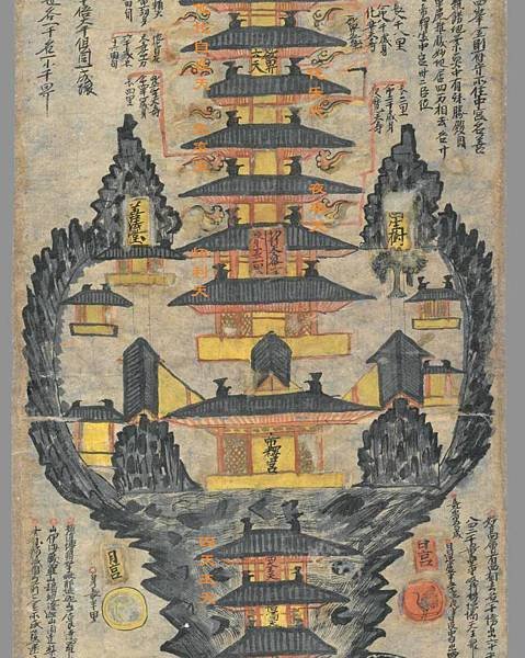 [转载]敦煌稀世孤本 世界最早最完整的佛教：三界九地之圖