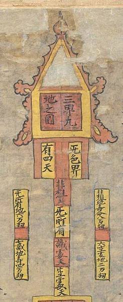 [转载]敦煌稀世孤本 世界最早最完整的佛教：三界九地之圖
