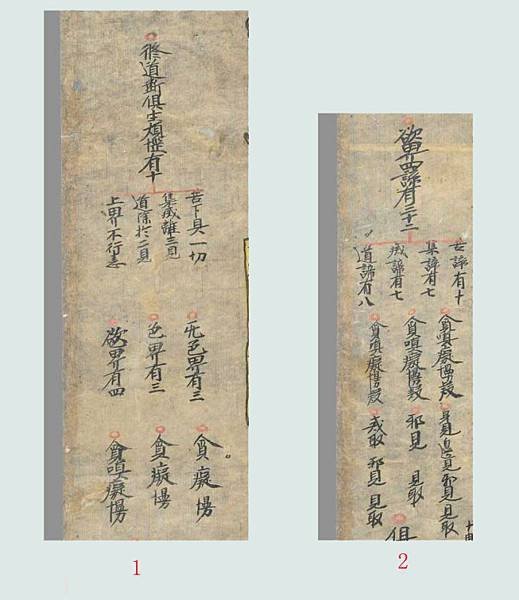[转载]敦煌稀世孤本 世界最早最完整的佛教：三界九地之圖