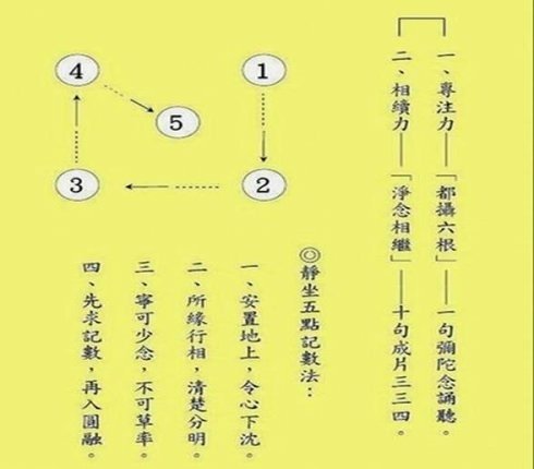 淨土必看！淨界法師開示：靜坐念佛五點記數法！