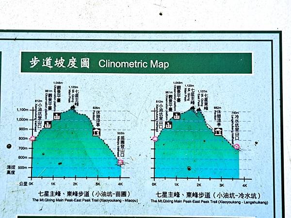 113.7.21七星山-冷水坑段(上)
