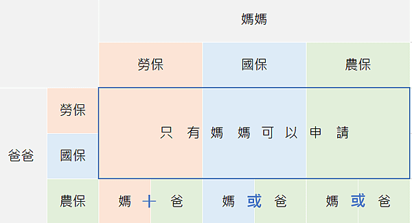 生育給付對象.png