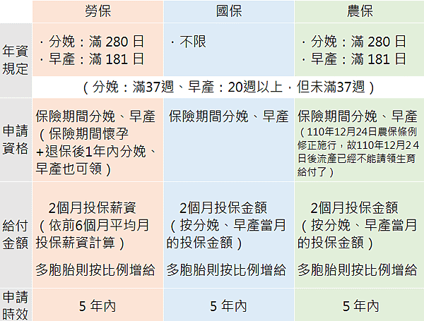 生育給付規定.png