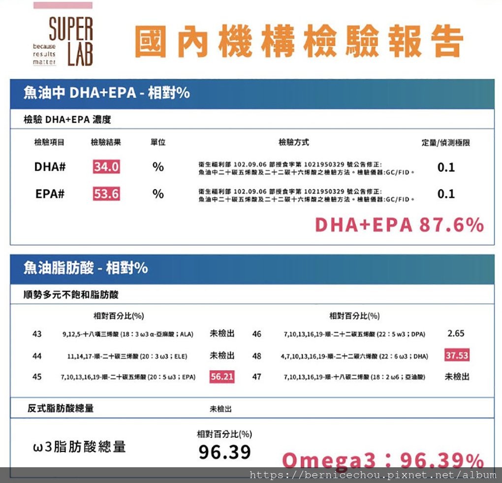 營養師輕食推出的80%機能魚油19.jpg