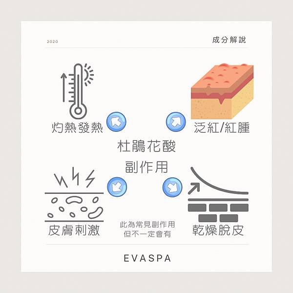 EVASPA燕仔愛漂靚 美容成份 杜鵑花酸