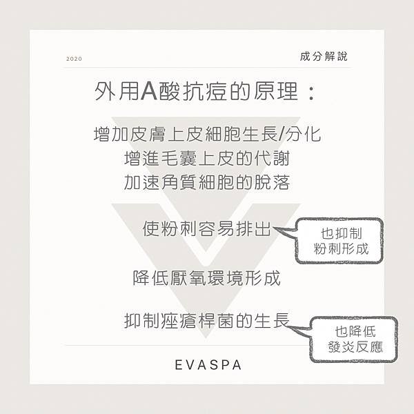 EVASPA燕仔愛漂靚 美容成份 外用A酸