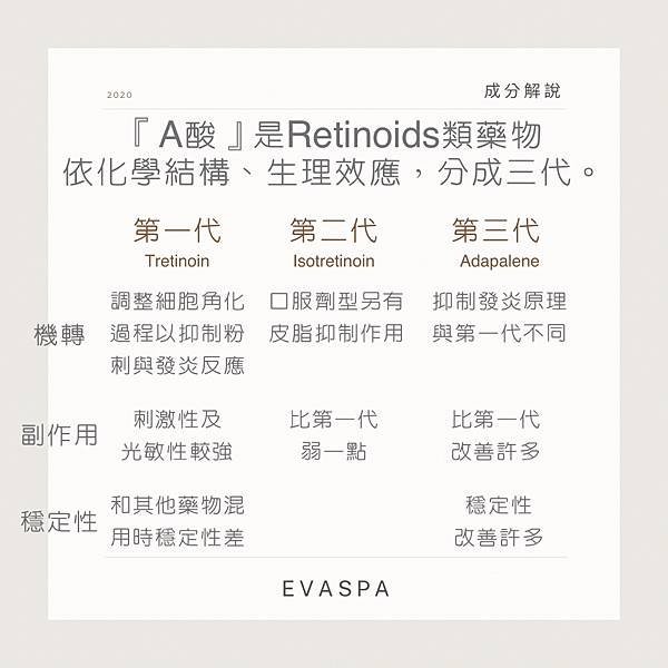 EVASPA燕仔愛漂靚 美容成份 外用A酸