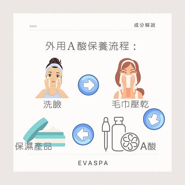 EVASPA燕仔愛漂靚 美容成份 外用A酸