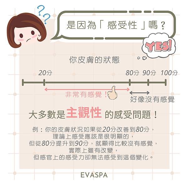  EVASPA燕仔愛漂靚  皮膚護理 為什麼保養品擦了都沒感覺？