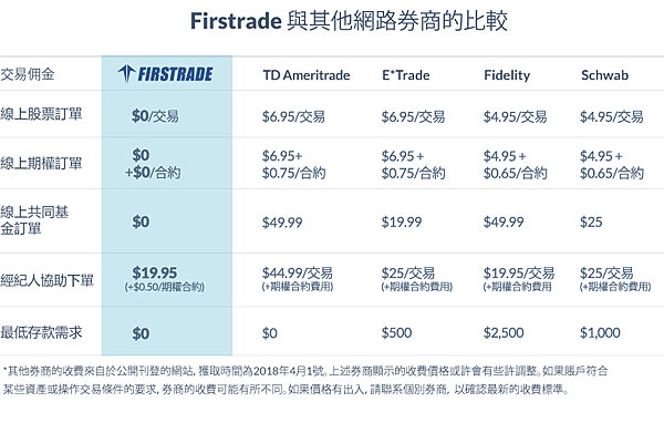 如何用美股帳戶買港股上市公司？(美國粉單市場|買美國股票|F