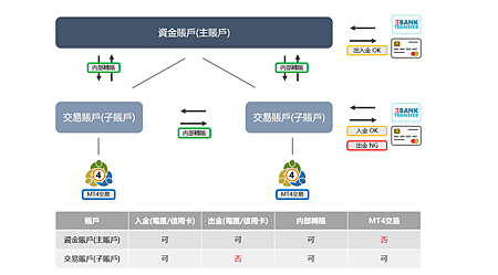 Oanda-Skrill出金1.png