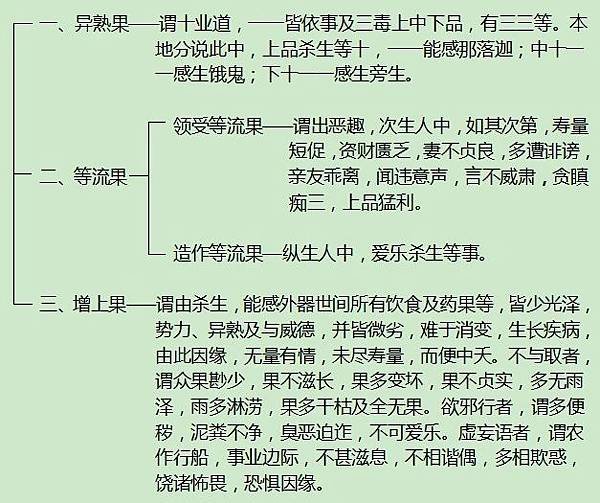 果報種類-1.jpg