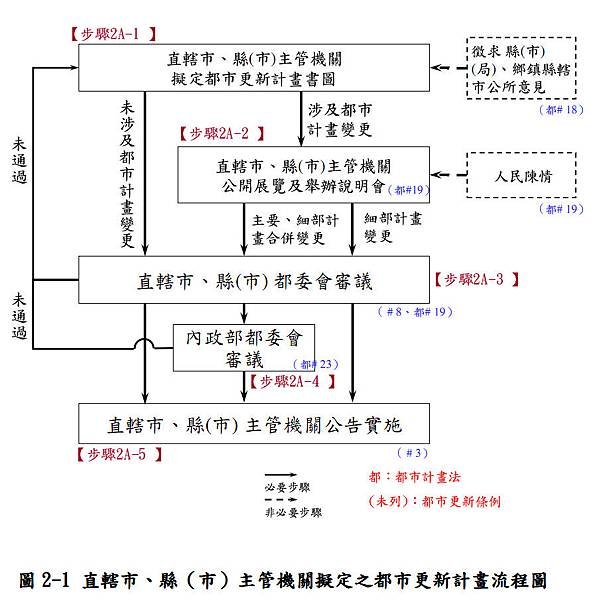 2_都市更新計畫.jpg