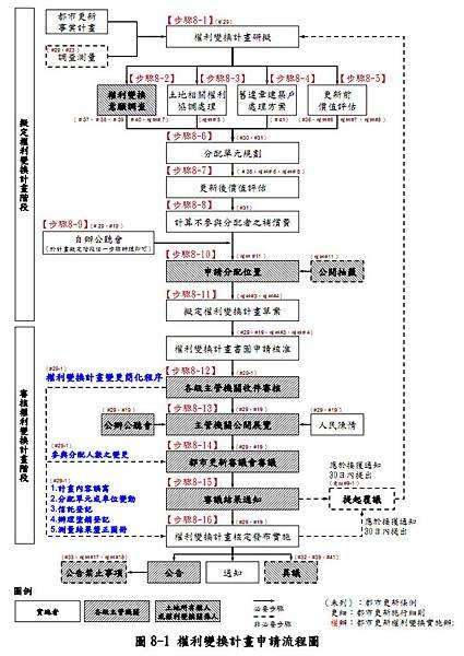 8_都市更新權利變換計畫.jpg