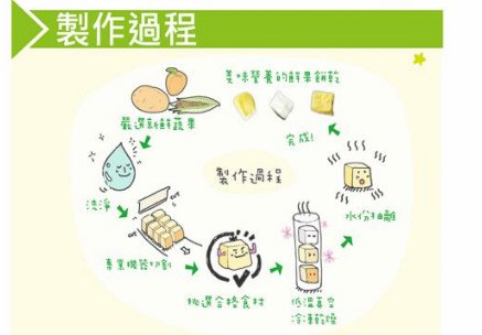 幸福米寶