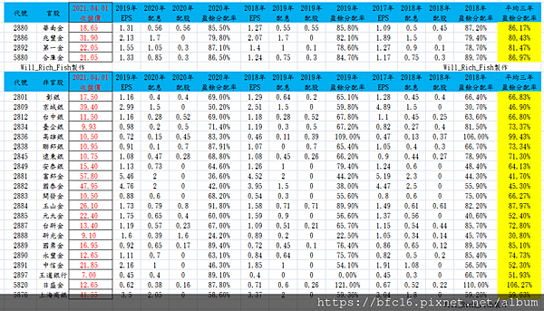 金融股3年盈餘分配表.png