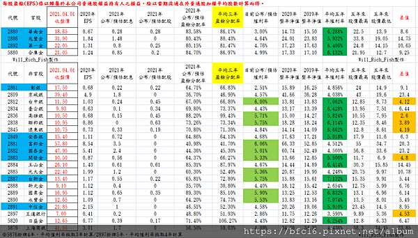 金融股殖利率分析.png