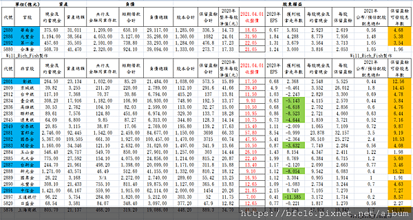 金融股眼光費與保留盈餘.png