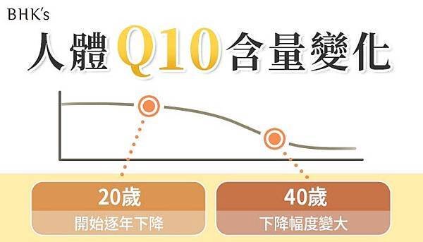 【認識輔酶Q10】專業分享Q10功效好處、怎麼吃怎麼挑，選購