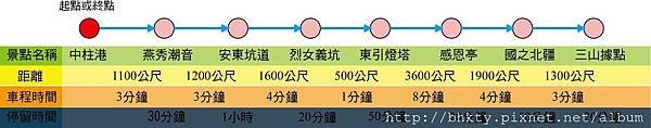 東引路線