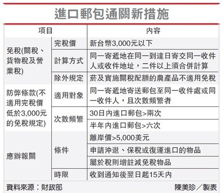 台灣海外購物免稅門檻.jpg