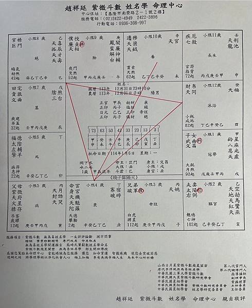 【剖腹生產擇日：寧生歹子，也不要生一個楞子】飛星紫微，八字合